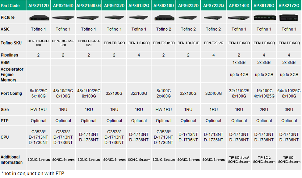 Roadmap